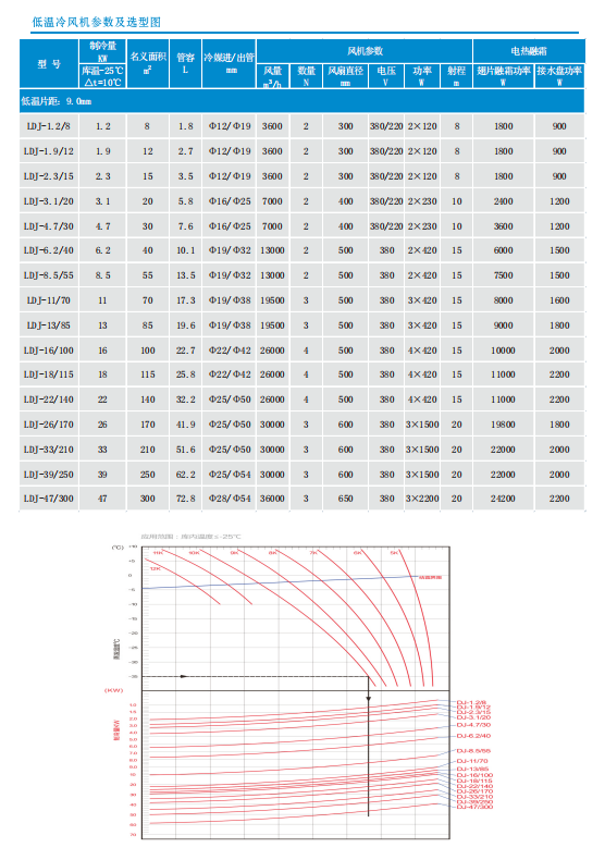 DJ低溫冷風機